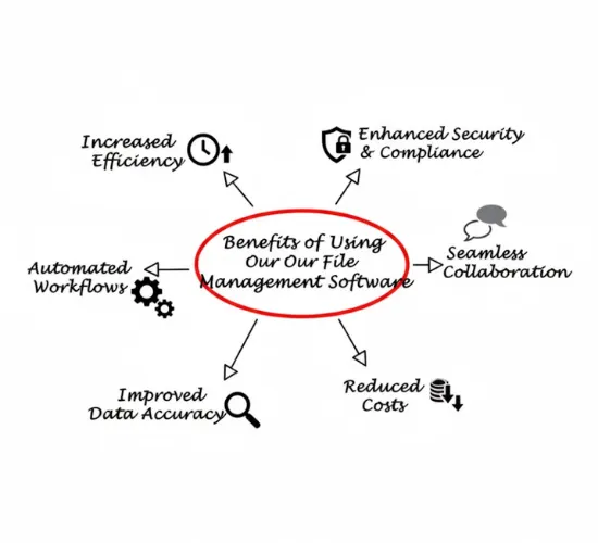 Benefits of Using Trackpm Time Tracker Summary