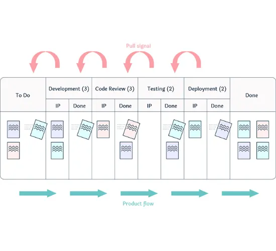  Advanced Workflow Automation
