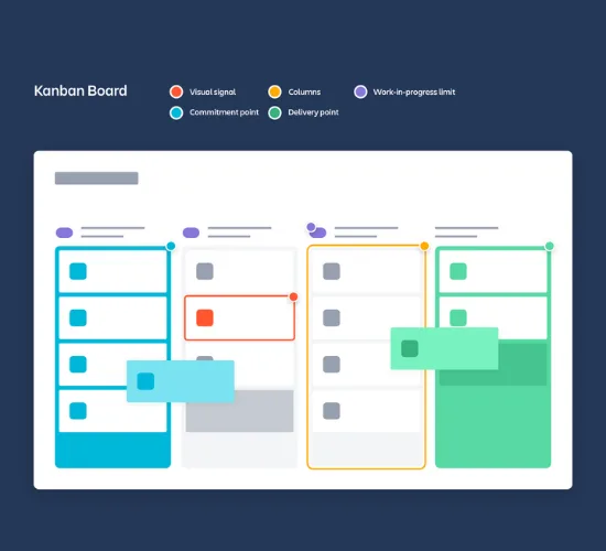 Agile Kanban Board for Fast-Growing Teams