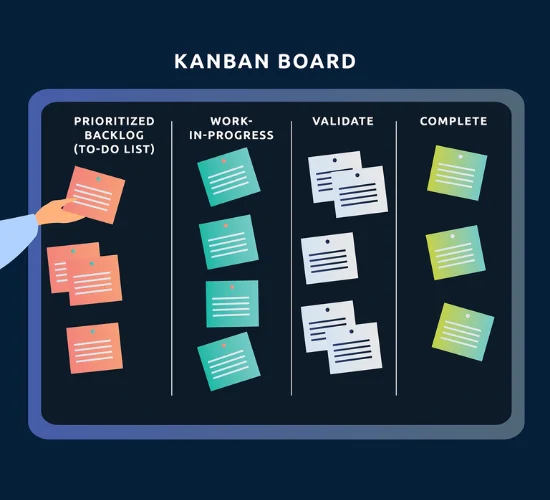 How Trackpm Kanban Board Works