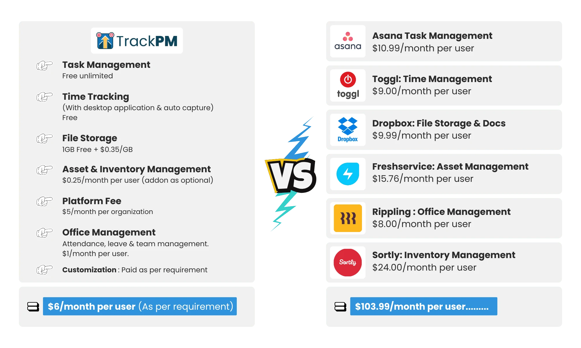 TrackPM Comparison Banner