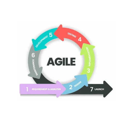 Agile Project Management Tools for Fast-Moving Teams